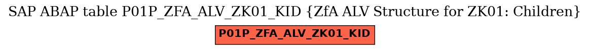 E-R Diagram for table P01P_ZFA_ALV_ZK01_KID (ZfA ALV Structure for ZK01: Children)