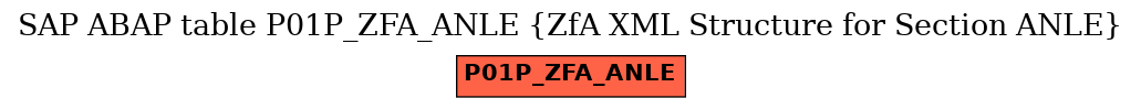 E-R Diagram for table P01P_ZFA_ANLE (ZfA XML Structure for Section ANLE)