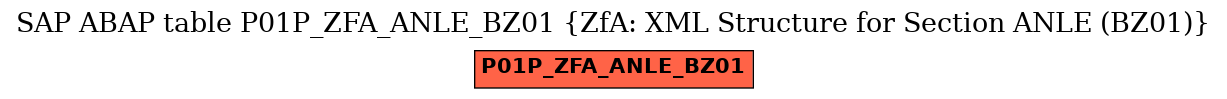 E-R Diagram for table P01P_ZFA_ANLE_BZ01 (ZfA: XML Structure for Section ANLE (BZ01))