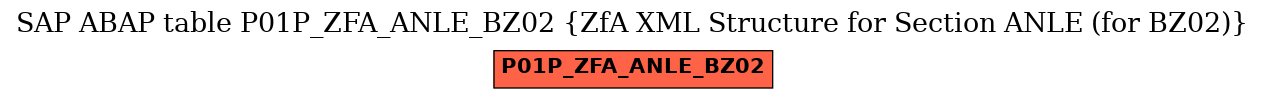 E-R Diagram for table P01P_ZFA_ANLE_BZ02 (ZfA XML Structure for Section ANLE (for BZ02))