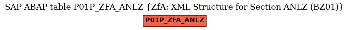 E-R Diagram for table P01P_ZFA_ANLZ (ZfA: XML Structure for Section ANLZ (BZ01))