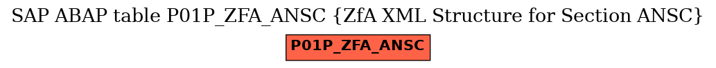 E-R Diagram for table P01P_ZFA_ANSC (ZfA XML Structure for Section ANSC)