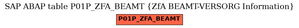 E-R Diagram for table P01P_ZFA_BEAMT (ZfA BEAMT-VERSORG Information)