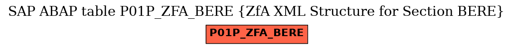 E-R Diagram for table P01P_ZFA_BERE (ZfA XML Structure for Section BERE)