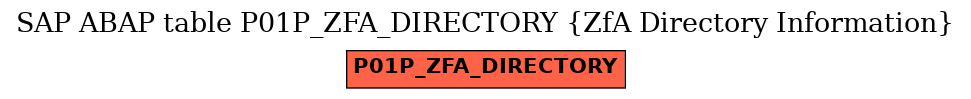 E-R Diagram for table P01P_ZFA_DIRECTORY (ZfA Directory Information)