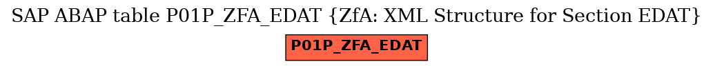 E-R Diagram for table P01P_ZFA_EDAT (ZfA: XML Structure for Section EDAT)