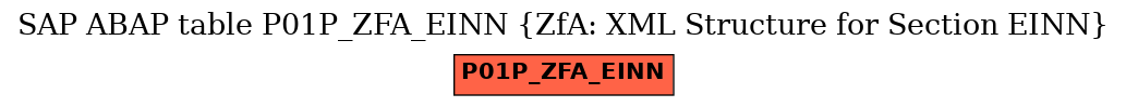 E-R Diagram for table P01P_ZFA_EINN (ZfA: XML Structure for Section EINN)