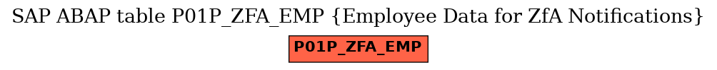 E-R Diagram for table P01P_ZFA_EMP (Employee Data for ZfA Notifications)