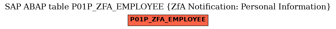 E-R Diagram for table P01P_ZFA_EMPLOYEE (ZfA Notification: Personal Information)