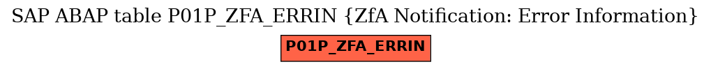 E-R Diagram for table P01P_ZFA_ERRIN (ZfA Notification: Error Information)