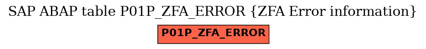 E-R Diagram for table P01P_ZFA_ERROR (ZFA Error information)