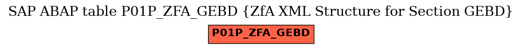 E-R Diagram for table P01P_ZFA_GEBD (ZfA XML Structure for Section GEBD)