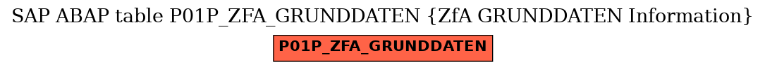 E-R Diagram for table P01P_ZFA_GRUNDDATEN (ZfA GRUNDDATEN Information)