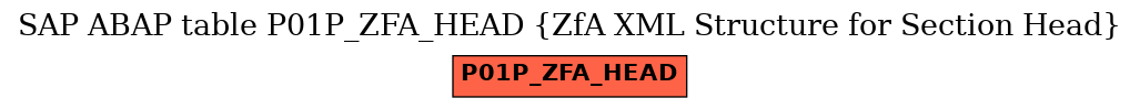 E-R Diagram for table P01P_ZFA_HEAD (ZfA XML Structure for Section Head)