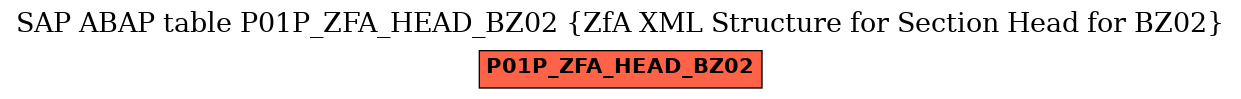 E-R Diagram for table P01P_ZFA_HEAD_BZ02 (ZfA XML Structure for Section Head for BZ02)