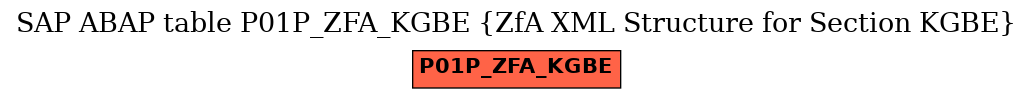 E-R Diagram for table P01P_ZFA_KGBE (ZfA XML Structure for Section KGBE)