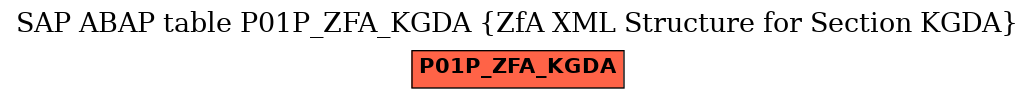 E-R Diagram for table P01P_ZFA_KGDA (ZfA XML Structure for Section KGDA)