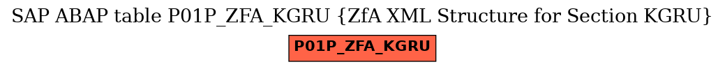 E-R Diagram for table P01P_ZFA_KGRU (ZfA XML Structure for Section KGRU)