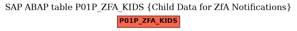 E-R Diagram for table P01P_ZFA_KIDS (Child Data for ZfA Notifications)