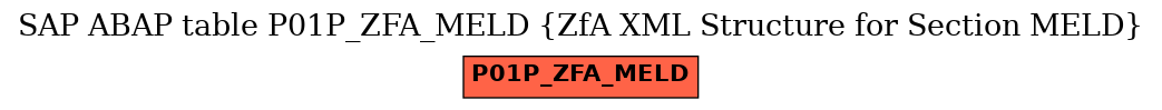 E-R Diagram for table P01P_ZFA_MELD (ZfA XML Structure for Section MELD)