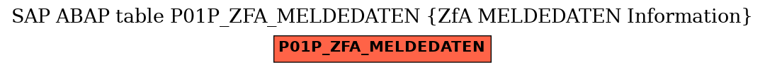 E-R Diagram for table P01P_ZFA_MELDEDATEN (ZfA MELDEDATEN Information)