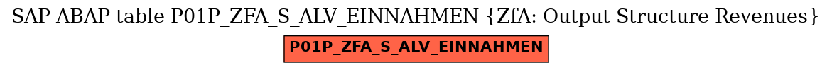 E-R Diagram for table P01P_ZFA_S_ALV_EINNAHMEN (ZfA: Output Structure Revenues)