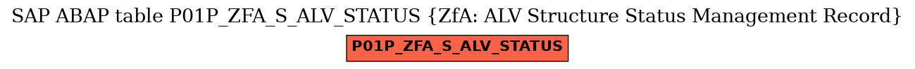 E-R Diagram for table P01P_ZFA_S_ALV_STATUS (ZfA: ALV Structure Status Management Record)