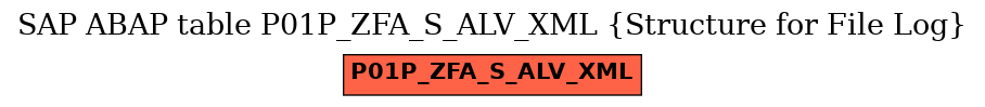 E-R Diagram for table P01P_ZFA_S_ALV_XML (Structure for File Log)