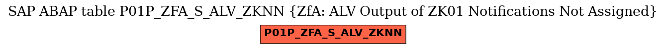 E-R Diagram for table P01P_ZFA_S_ALV_ZKNN (ZfA: ALV Output of ZK01 Notifications Not Assigned)