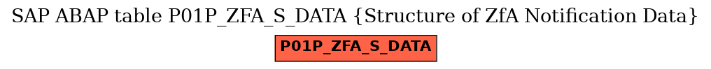 E-R Diagram for table P01P_ZFA_S_DATA (Structure of ZfA Notification Data)