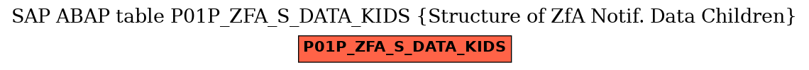 E-R Diagram for table P01P_ZFA_S_DATA_KIDS (Structure of ZfA Notif. Data Children)