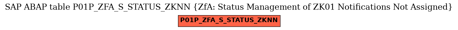 E-R Diagram for table P01P_ZFA_S_STATUS_ZKNN (ZfA: Status Management of ZK01 Notifications Not Assigned)