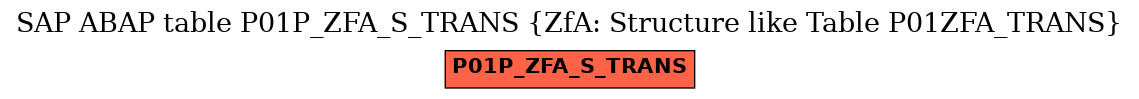 E-R Diagram for table P01P_ZFA_S_TRANS (ZfA: Structure like Table P01ZFA_TRANS)