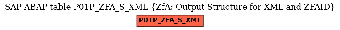 E-R Diagram for table P01P_ZFA_S_XML (ZfA: Output Structure for XML and ZFAID)