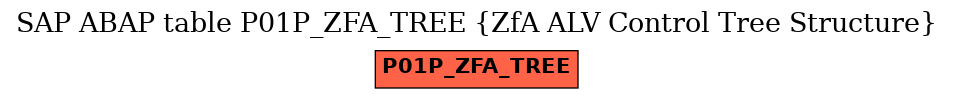 E-R Diagram for table P01P_ZFA_TREE (ZfA ALV Control Tree Structure)