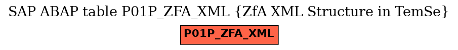 E-R Diagram for table P01P_ZFA_XML (ZfA XML Structure in TemSe)