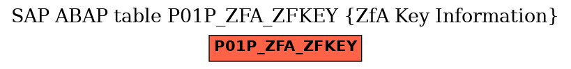 E-R Diagram for table P01P_ZFA_ZFKEY (ZfA Key Information)