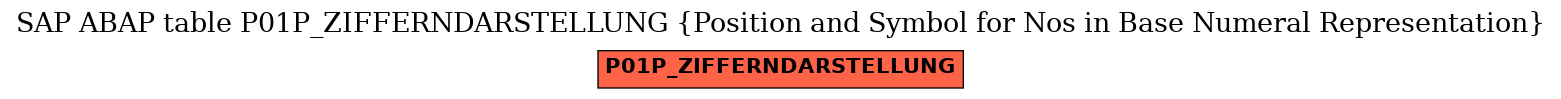 E-R Diagram for table P01P_ZIFFERNDARSTELLUNG (Position and Symbol for Nos in Base Numeral Representation)