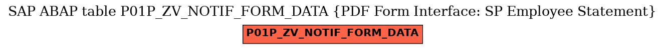 E-R Diagram for table P01P_ZV_NOTIF_FORM_DATA (PDF Form Interface: SP Employee Statement)