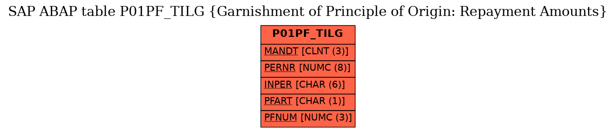 E-R Diagram for table P01PF_TILG (Garnishment of Principle of Origin: Repayment Amounts)