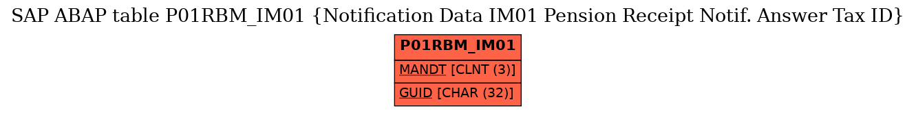 E-R Diagram for table P01RBM_IM01 (Notification Data IM01 Pension Receipt Notif. Answer Tax ID)