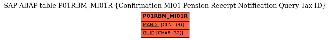 E-R Diagram for table P01RBM_MI01R (Confirmation MI01 Pension Receipt Notification Query Tax ID)