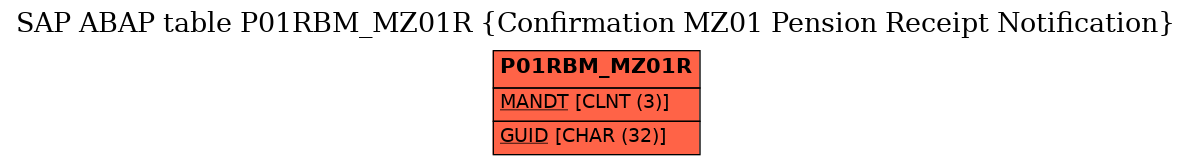 E-R Diagram for table P01RBM_MZ01R (Confirmation MZ01 Pension Receipt Notification)