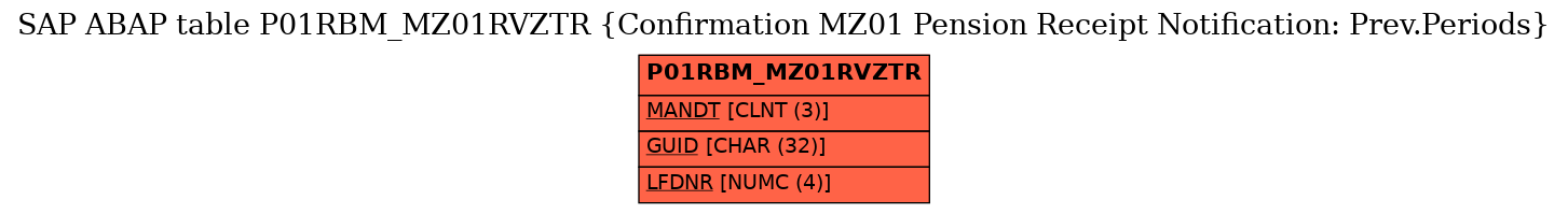 E-R Diagram for table P01RBM_MZ01RVZTR (Confirmation MZ01 Pension Receipt Notification: Prev.Periods)