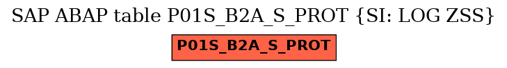 E-R Diagram for table P01S_B2A_S_PROT (SI: LOG ZSS)