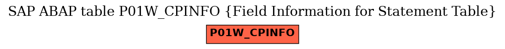 E-R Diagram for table P01W_CPINFO (Field Information for Statement Table)