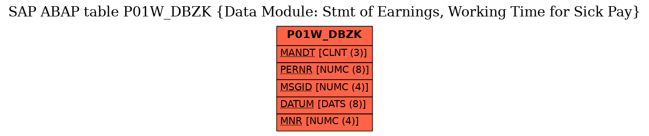 E-R Diagram for table P01W_DBZK (Data Module: Stmt of Earnings, Working Time for Sick Pay)