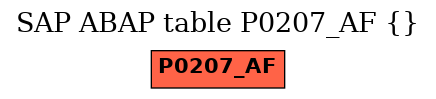 E-R Diagram for table P0207_AF ()