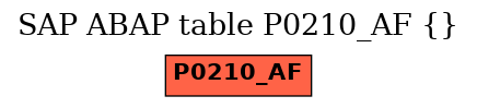 E-R Diagram for table P0210_AF ()