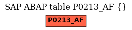 E-R Diagram for table P0213_AF ()